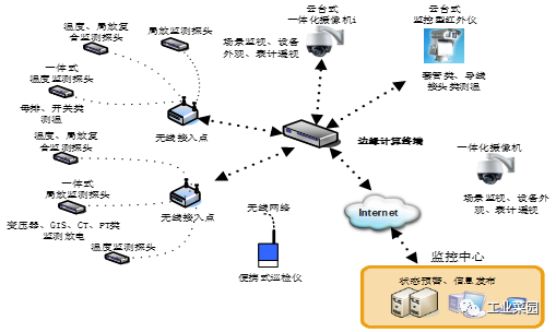 邊緣計(jì)算網(wǎng)絡(luò)中面向主動(dòng)防御的體系構(gòu)建與技術(shù)短板攻克 全鏈路效能脆弱性驅(qū)動(dòng)及強(qiáng)韌性路徑重塑