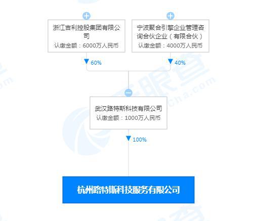 吉利關(guān)聯(lián)公司布局科技新賽道 芯片設(shè)計(jì)與網(wǎng)絡(luò)安全軟件開發(fā)并進(jìn)